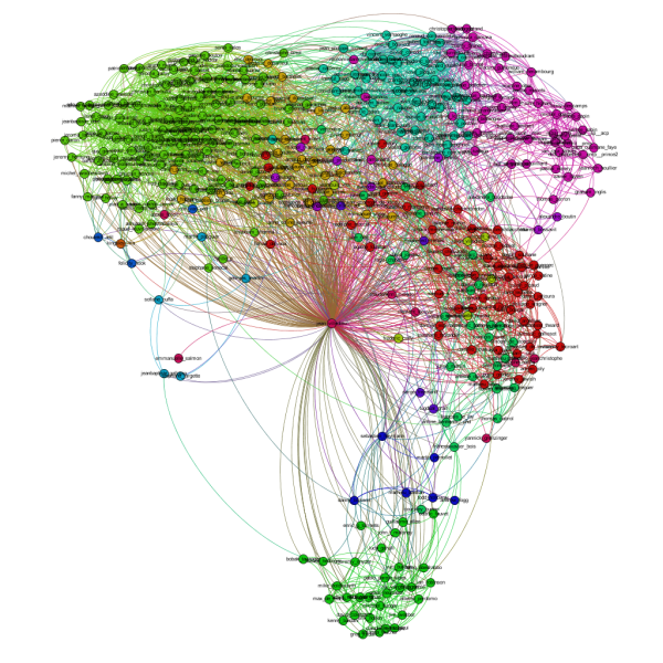 linkedin graph