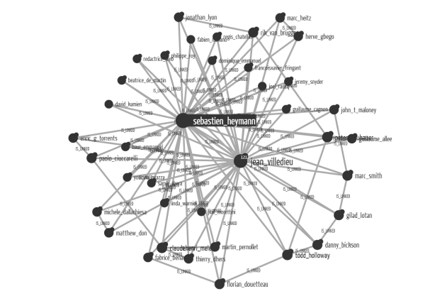 The contacts Sébastien Heymann and Jean Villedieu share.