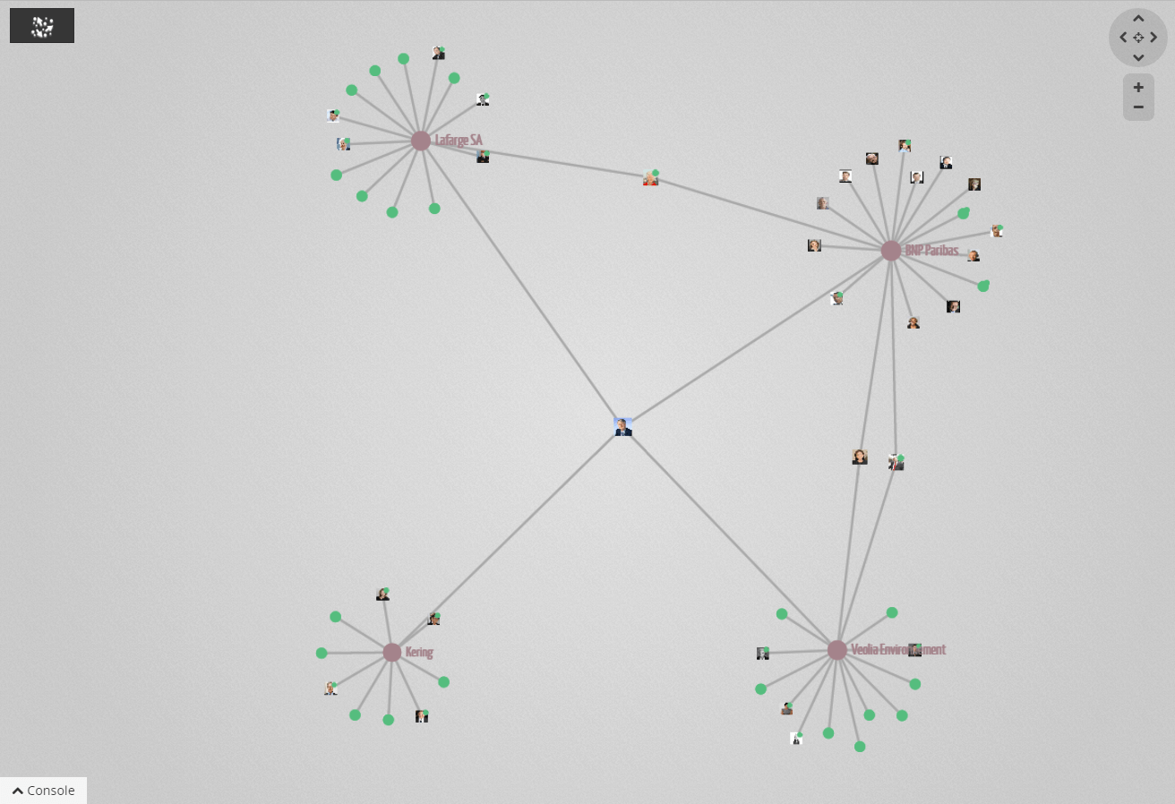 The network of Baudouin Prot.