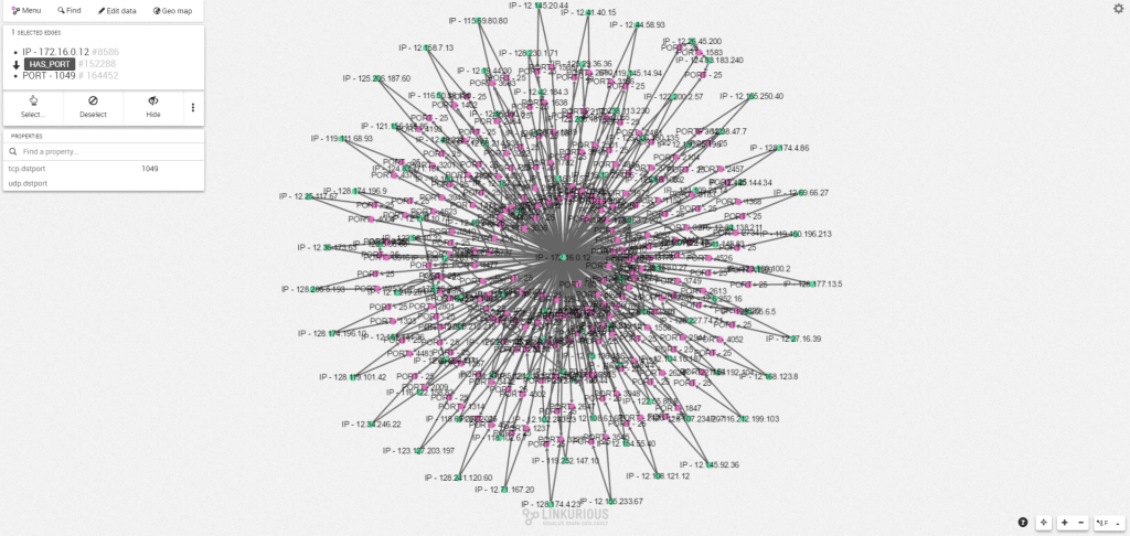 botnet attack graph visualisation