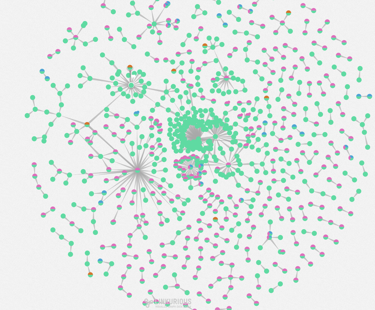 trump political network visualization