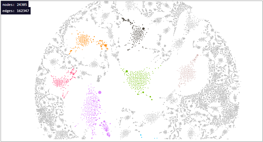 A large-scale graph visualization created with Ogma JavaScript graph visualization library