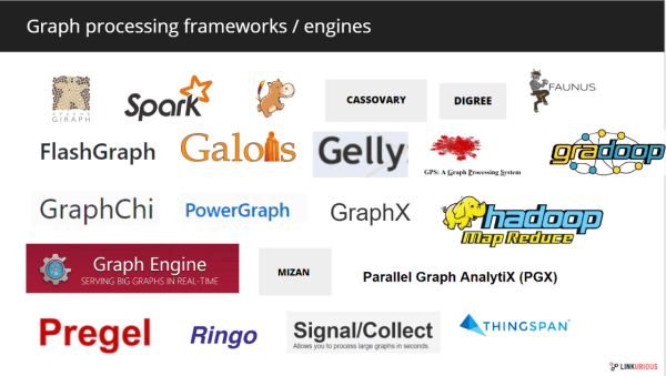 graph processing engine list