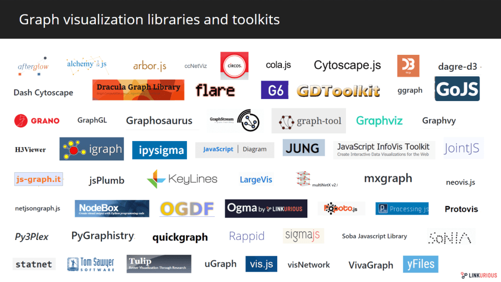 list graph visualization libraries