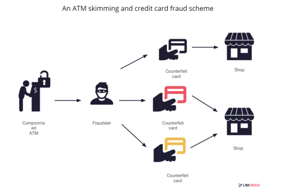 atm skimming fraud scheme