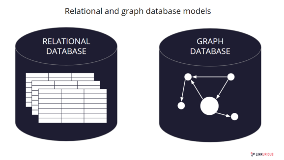 relational vs graph