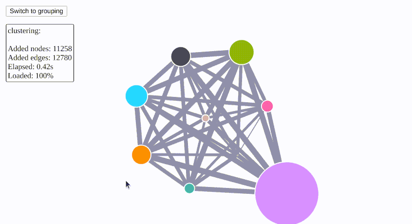 Ogma graph Clustering