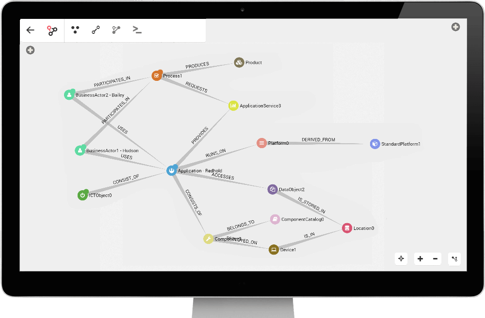 Enterprise Architecture visualization platform Linkurious