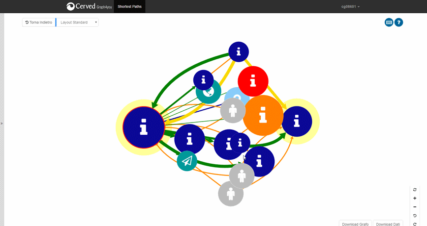 visualize business network with Ogma