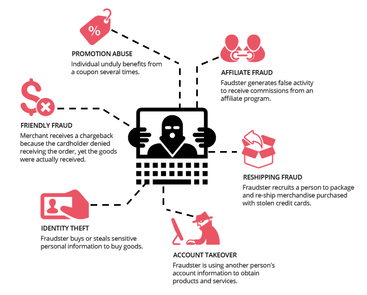 Prevención de Fraude en eCommerce: Clave para el Crecimiento Digital