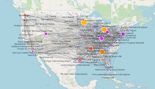 Ogma export visualization