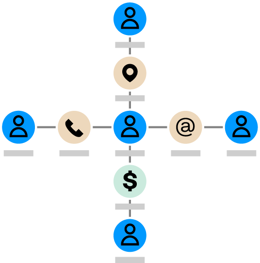 Diagram showing fraud investigation with graph technology