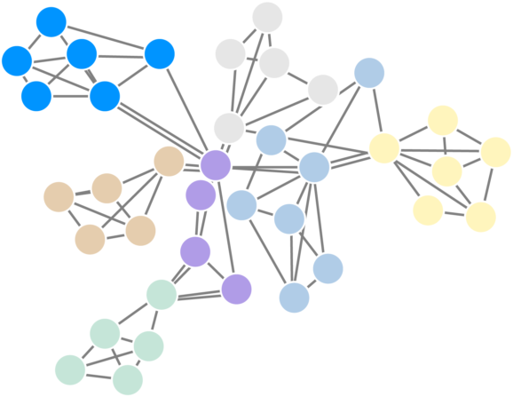 A visualization of a community detection graph algorithm