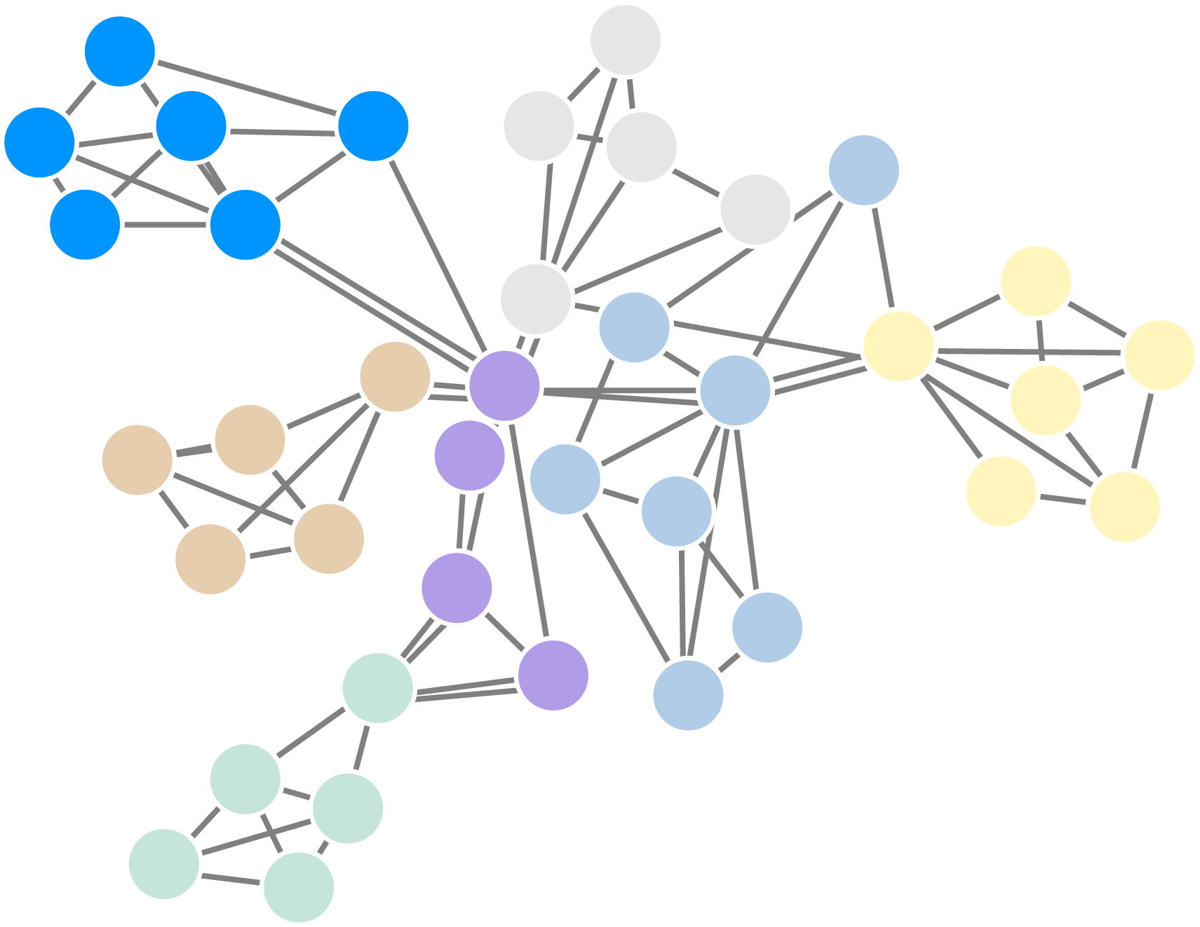 A visualization of a community detection graph algorithm