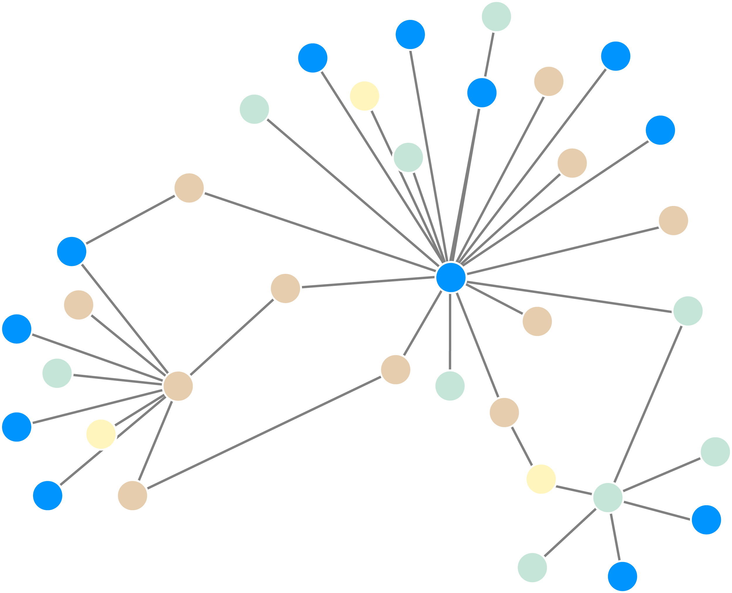Visualization of a centrality graph algorithm with forced direction layout