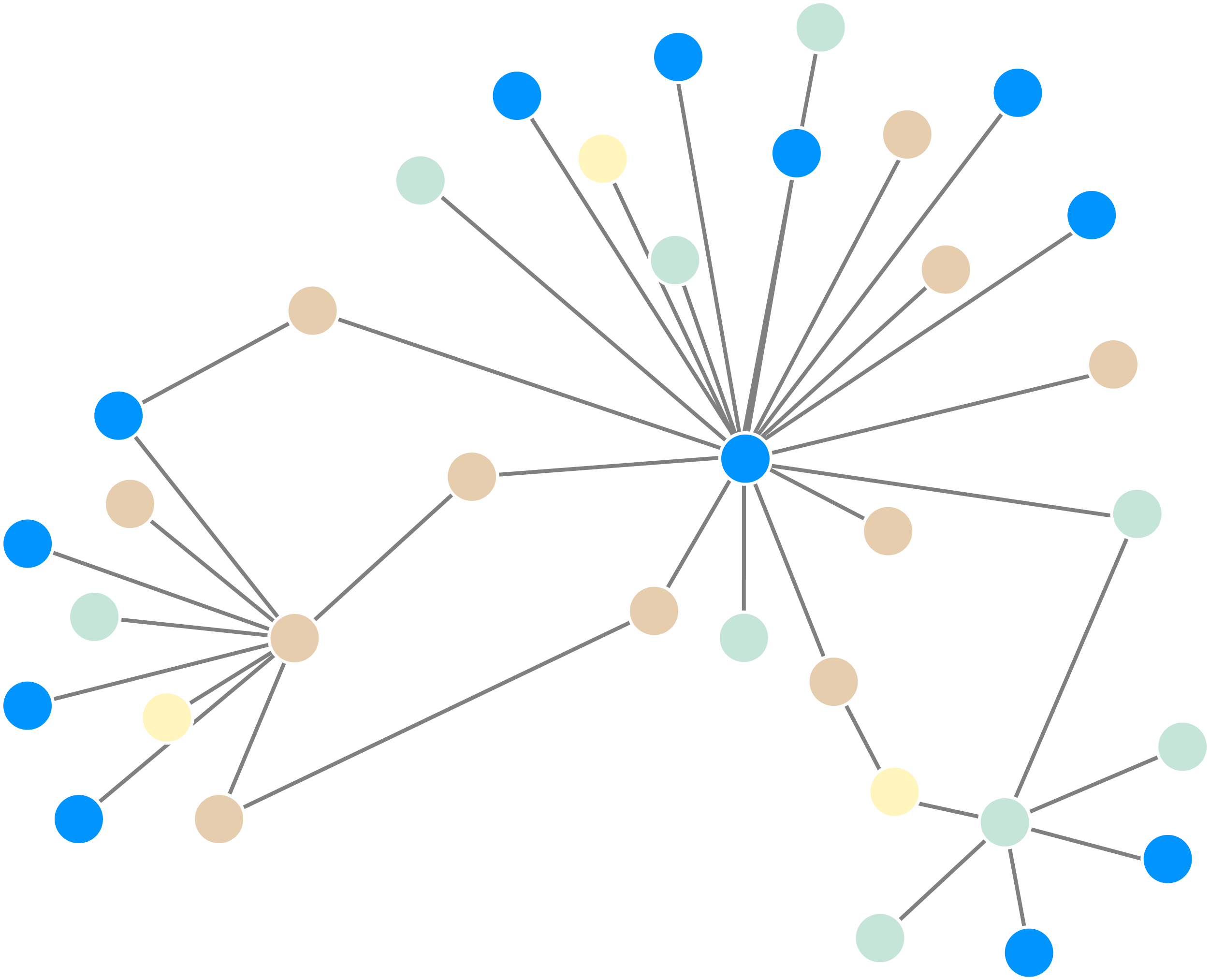 Data Contextualization Get Valuable Insights From Your Data
