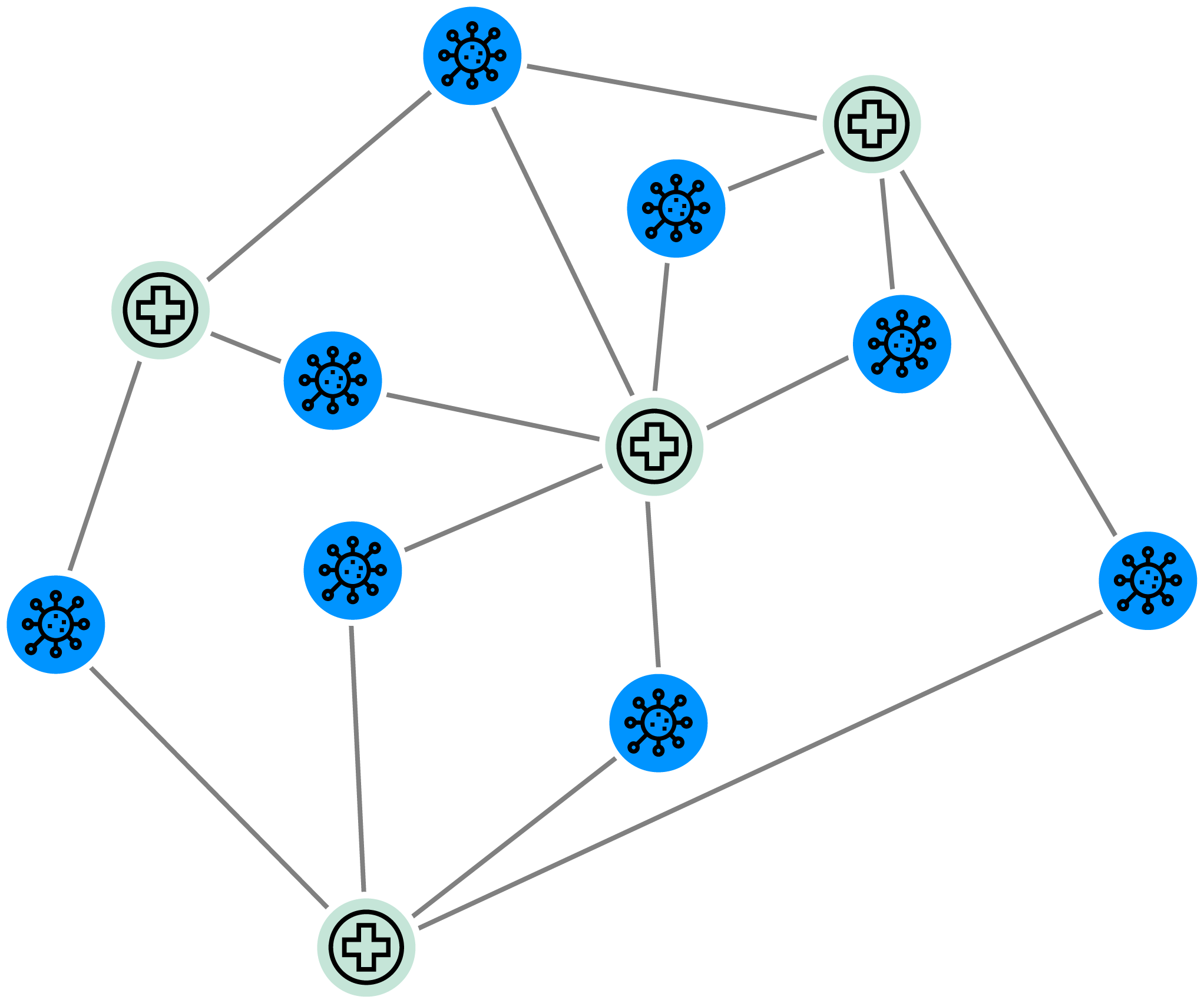 a graph visualization for a medical research use case