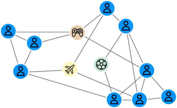 graph visualization of a social network