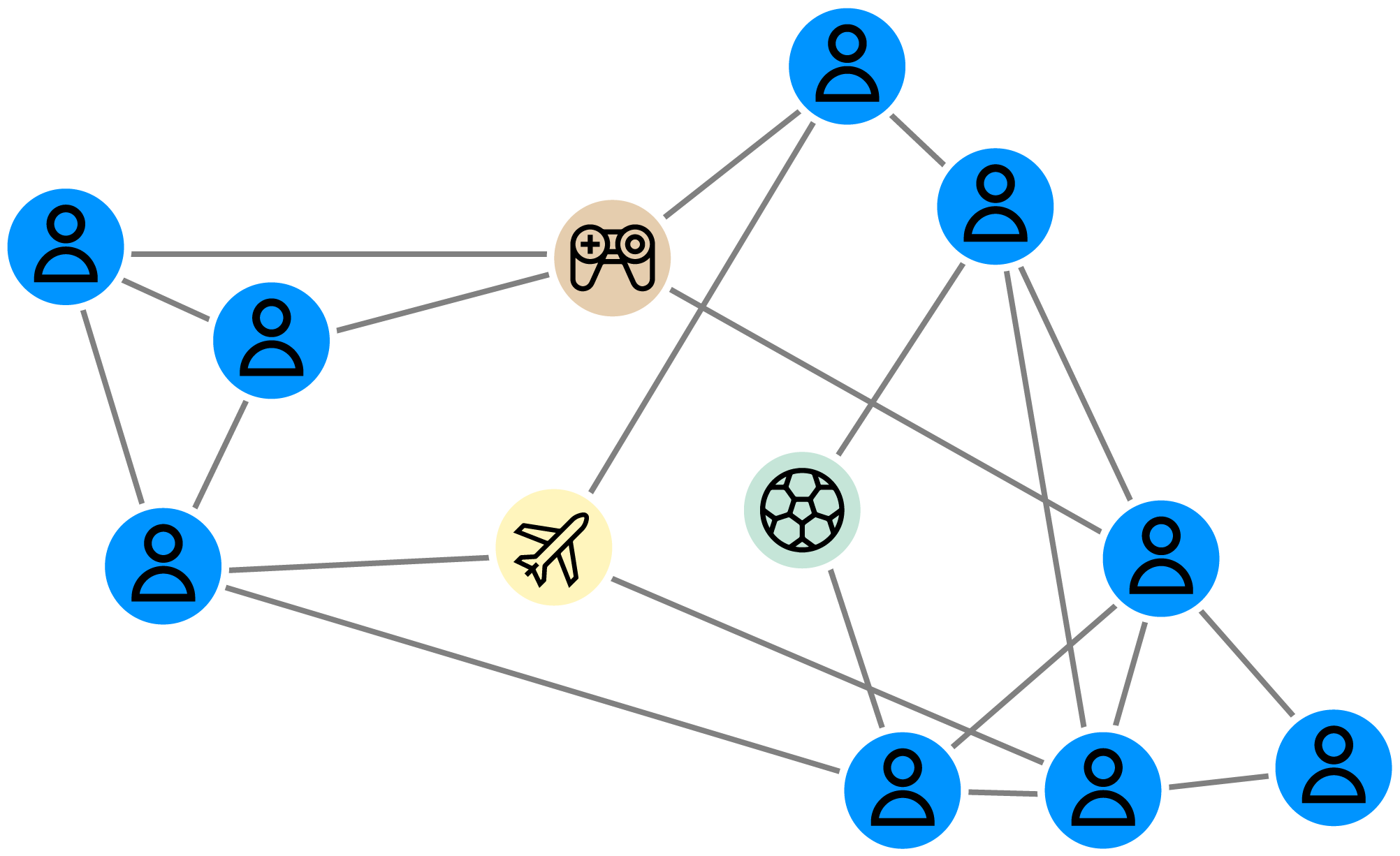 graph visualization of a social network