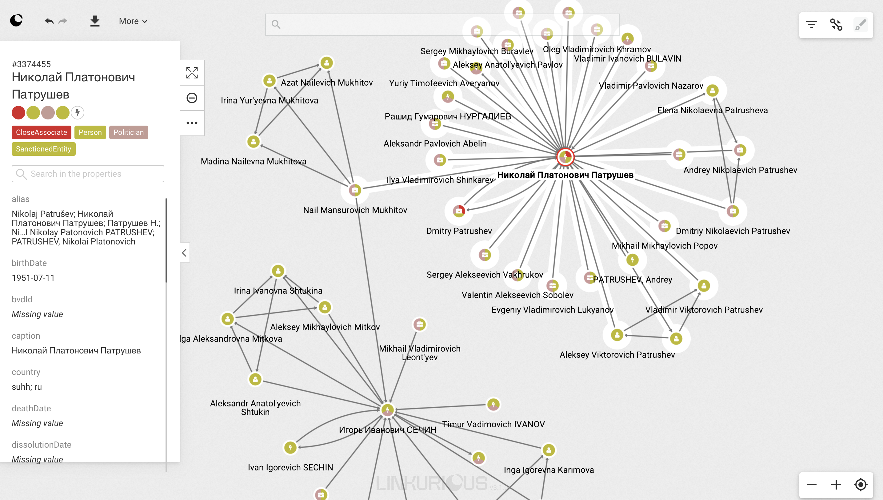Graph visualization of networks of sanctioned Russians Igor Sechin and Nicolay Patrushev