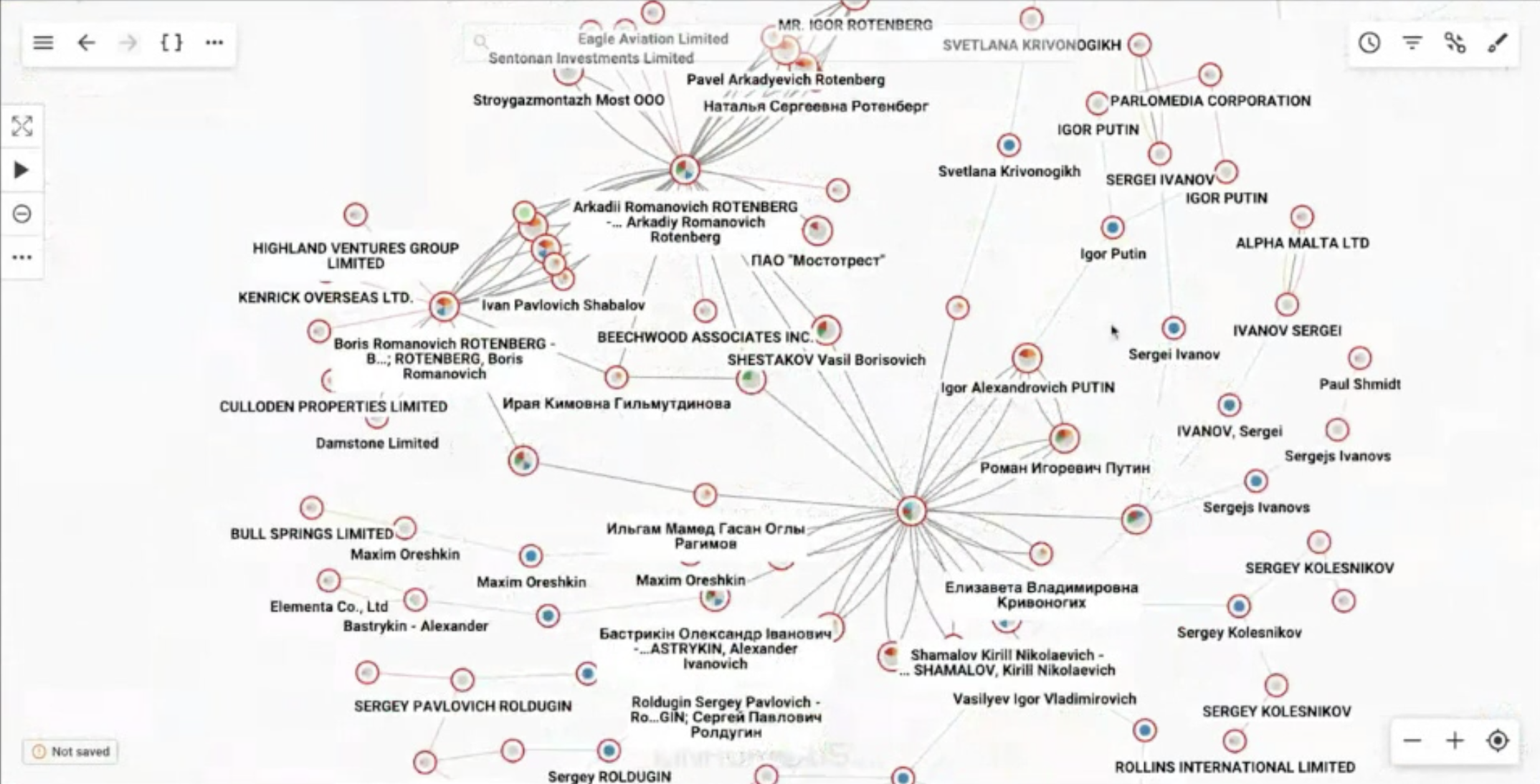 Screen shot of sanctions graph on Linkurious