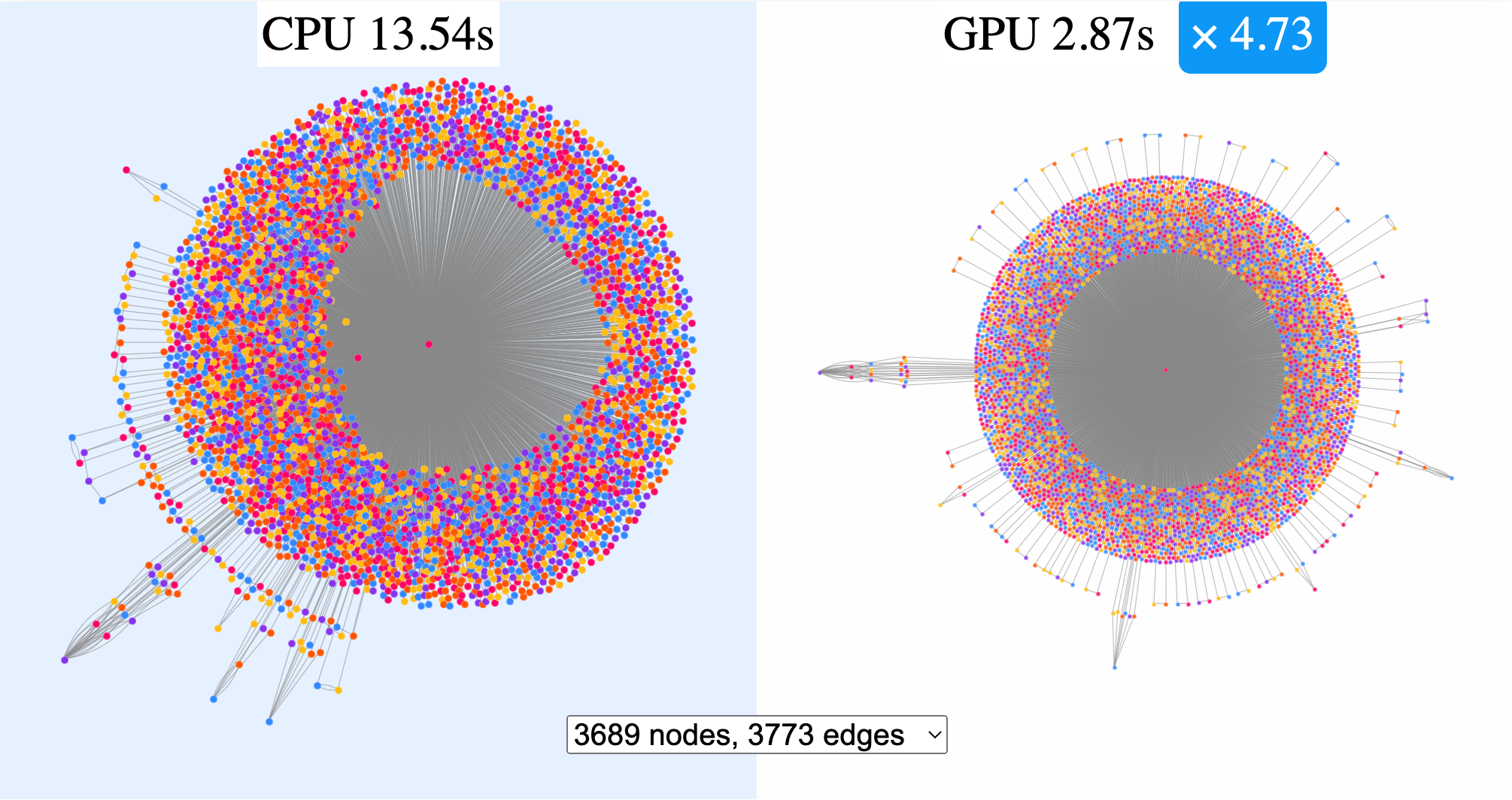GPU graph visualization layout in Ogma