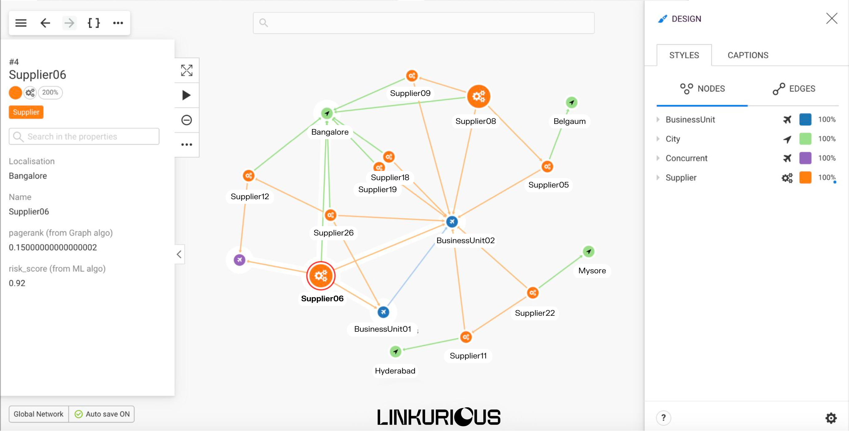 A graph visualization of a supply chain in Linkurious Enterprise