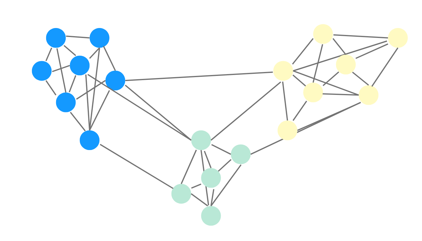 a graph visualization of a community detection algorithm