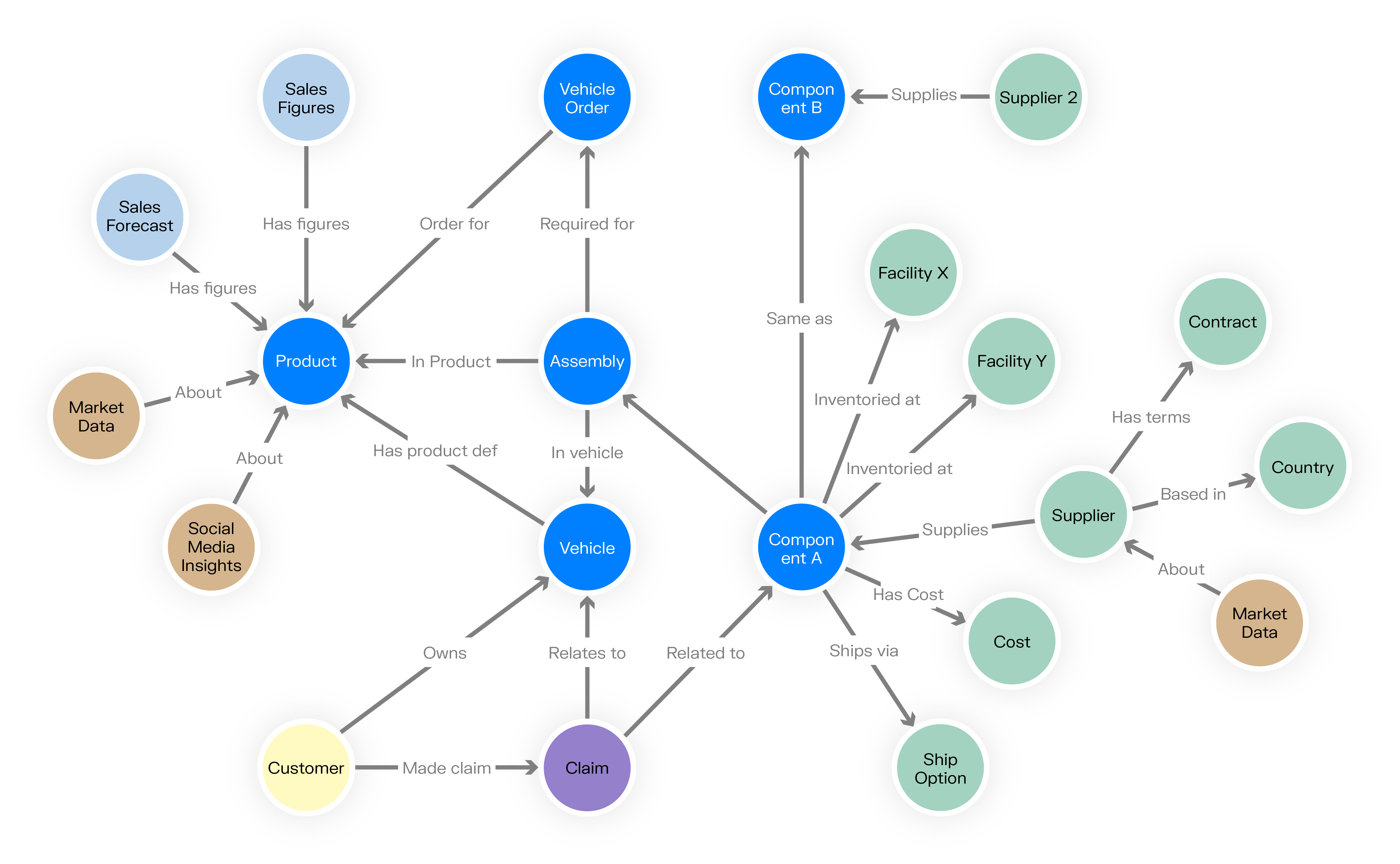 Visualize Knowledge Graphs Bring Your Data To Life Visualize Knowledge Graphs Bring Your Data To Life