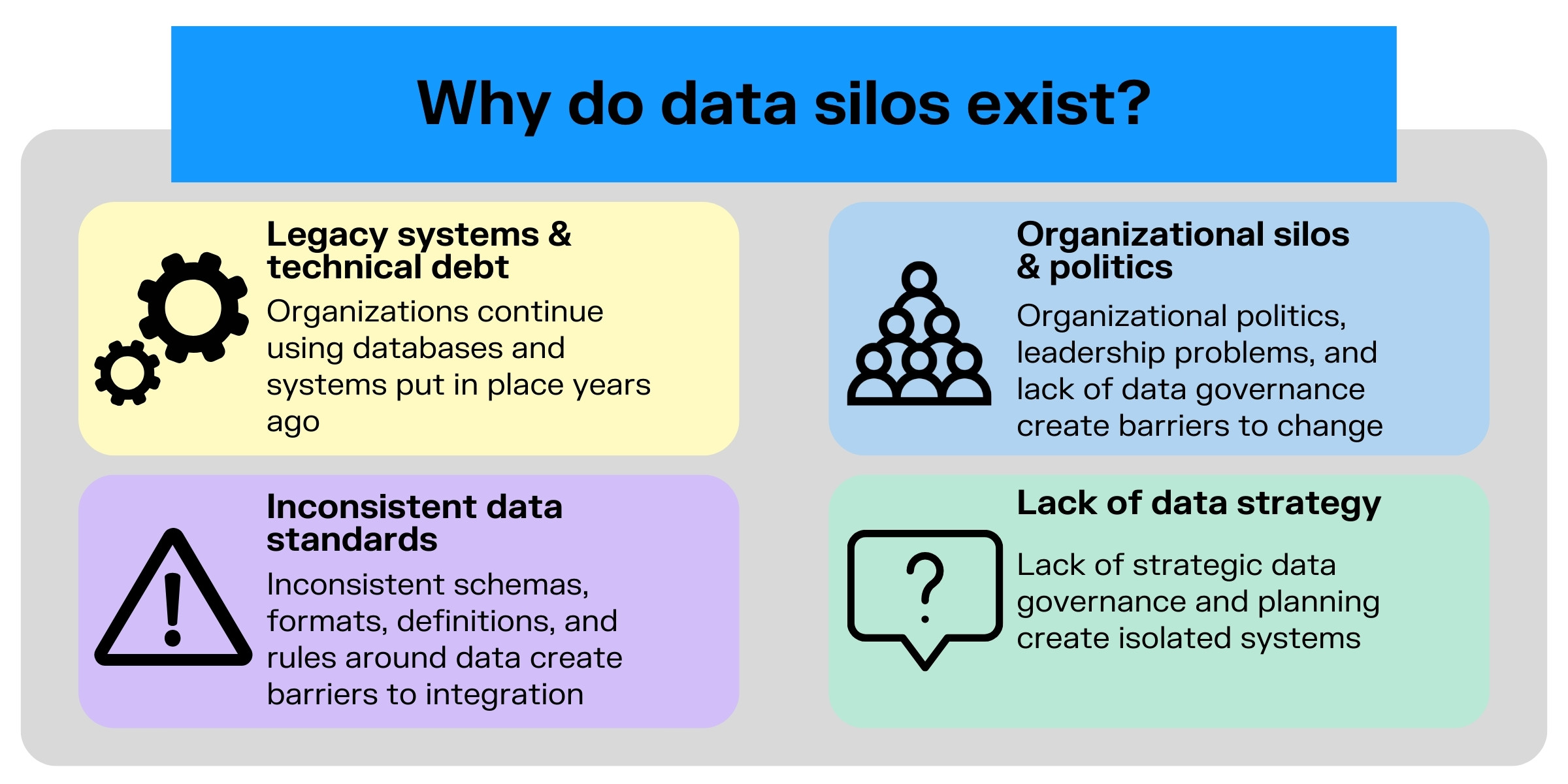 A diagram showing why data silos exist
