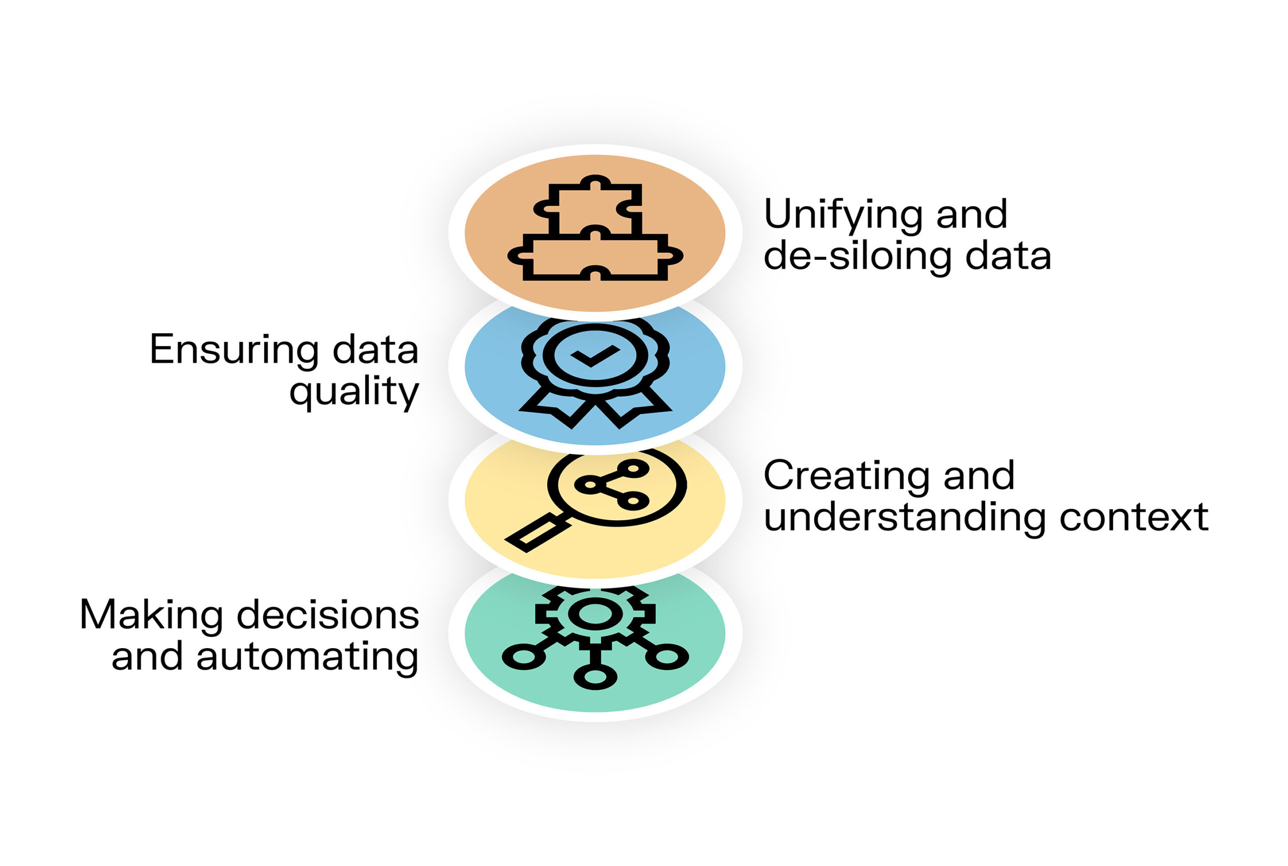 the components of a decision intelligence platform