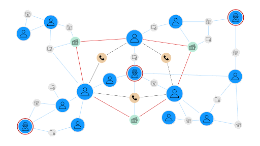 A criminal network mapped as a graph visualization
