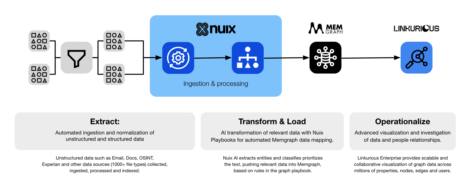 integrated link analysis solution