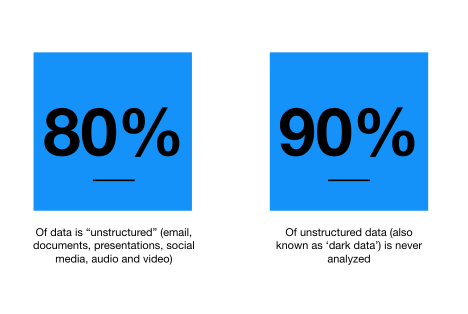 Unstructured data key figures