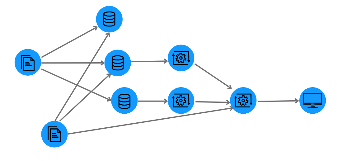 A visualization of data lineage using graph