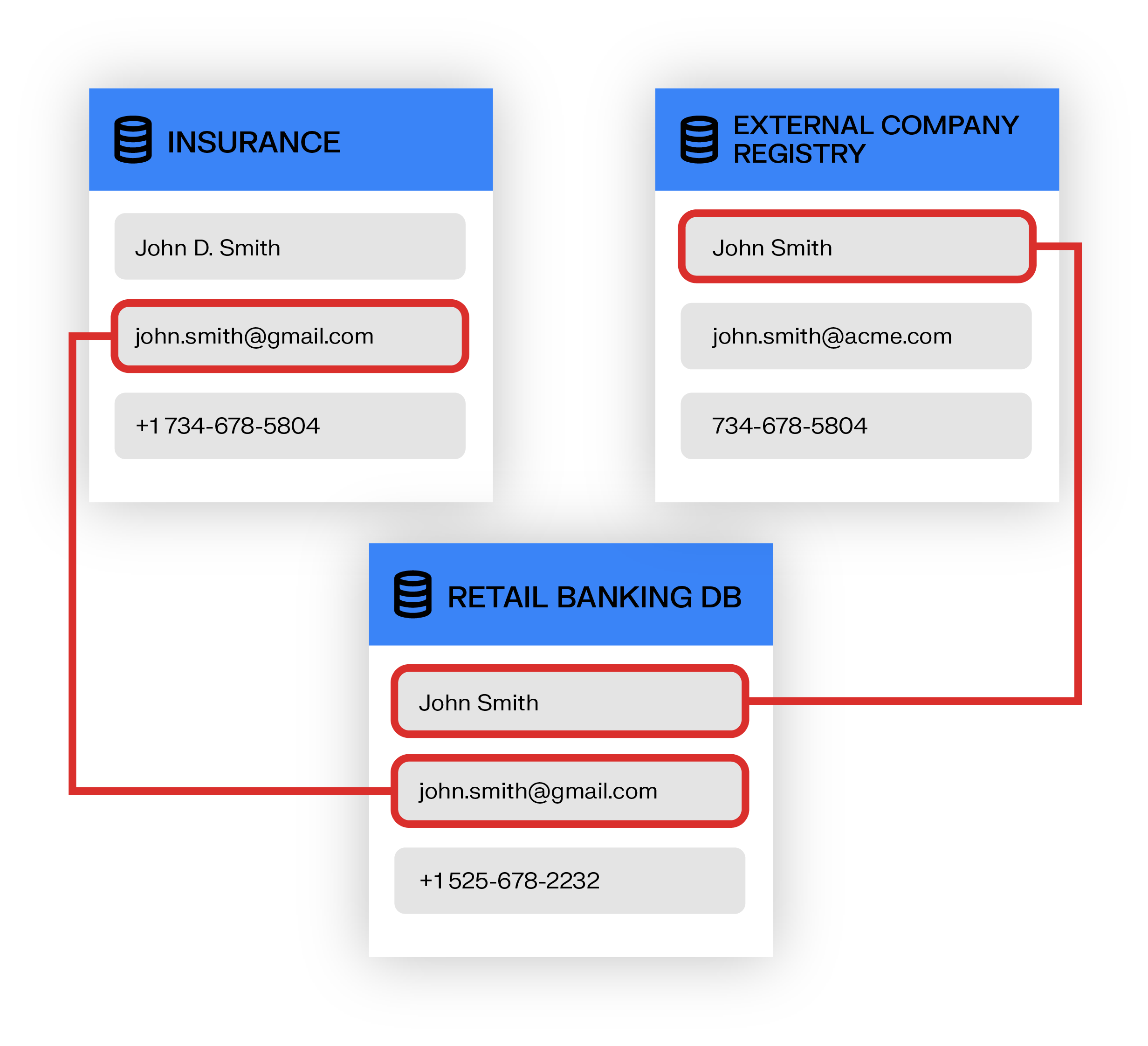 Image representing entity resolution, showing shared entities displayed in different databases