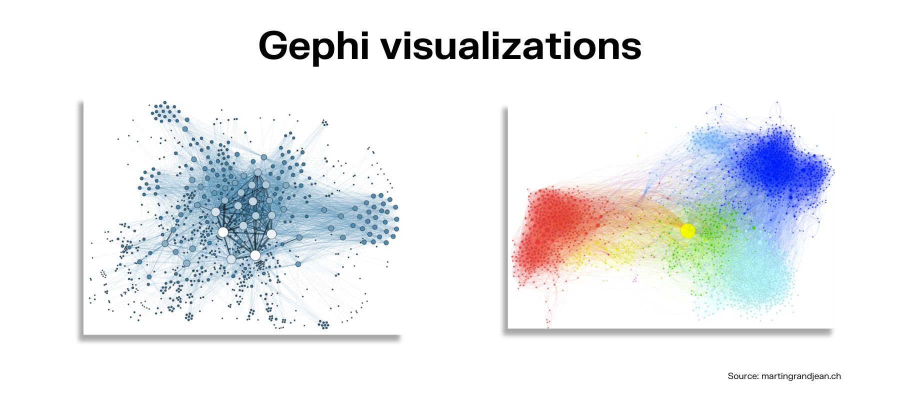 Beautiful graph visualizations on Gephi