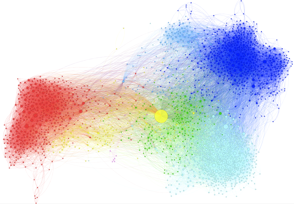 a graph visualization with Gephi