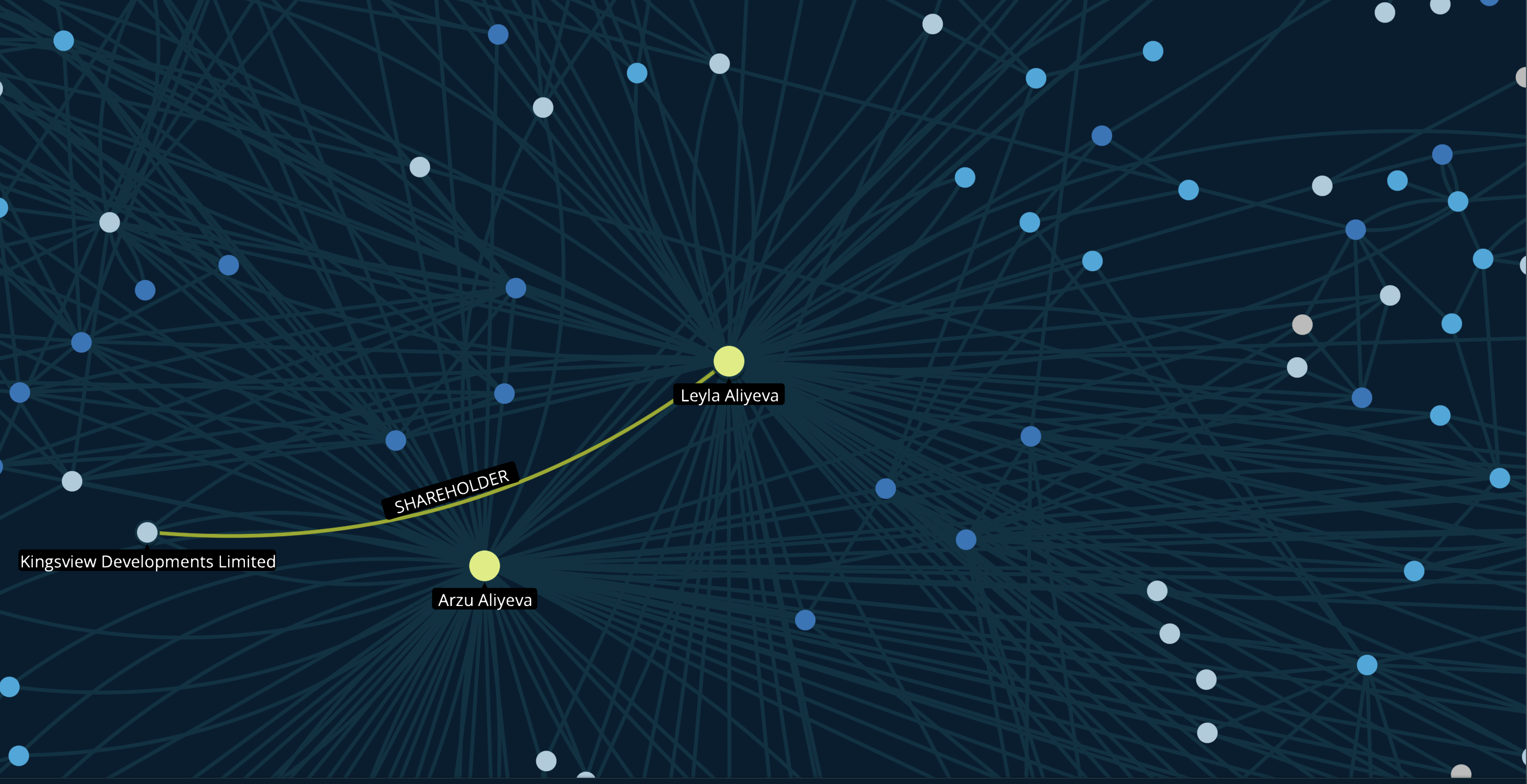 A close up screenshot of The Sentry's Atlas open data tool