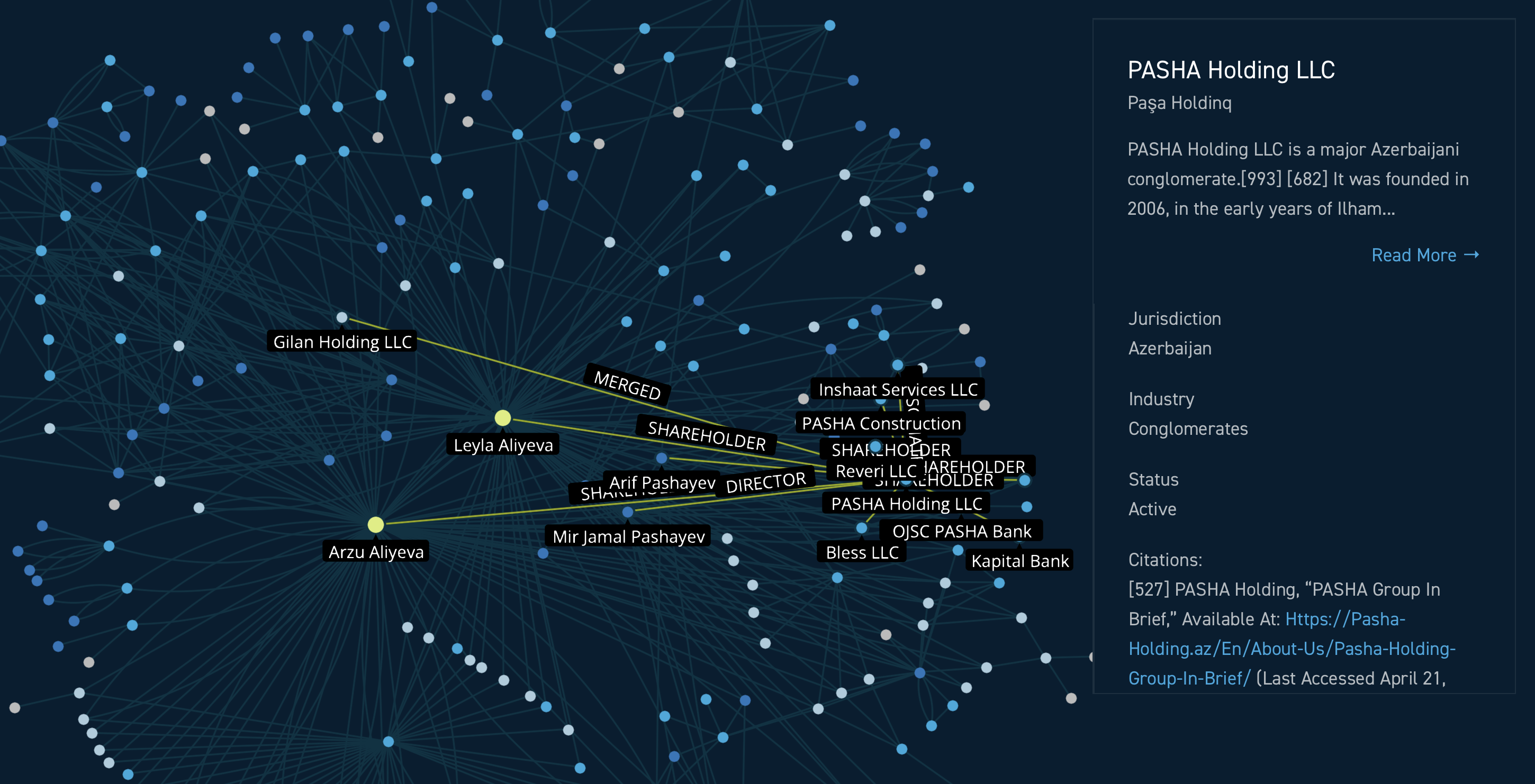 A screenshot of Atlas open data network exploration tool showing a network of influence