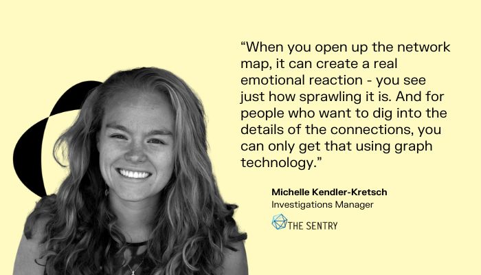 A quote from an interview with Michelle Kendler-Kretsch about using graph visualization