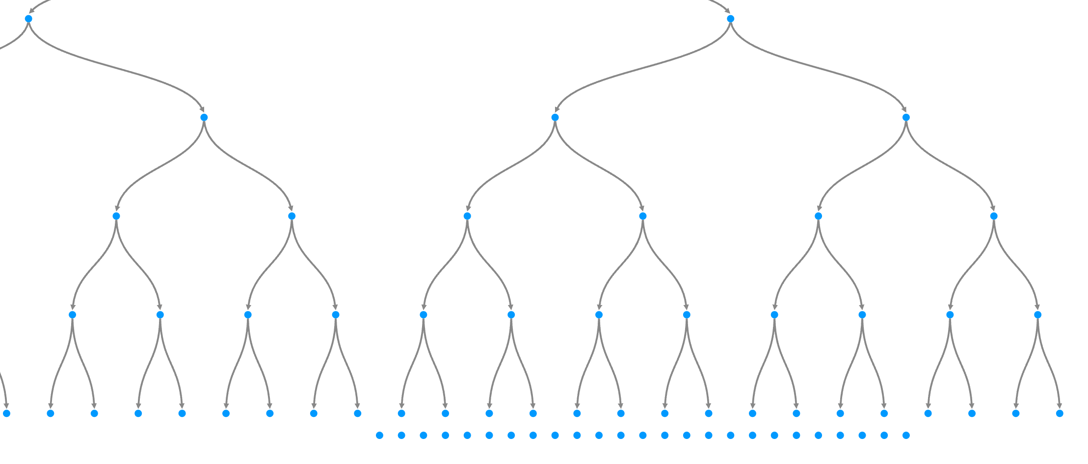 Bent edges in hierarchical layout in Ogma 5.2