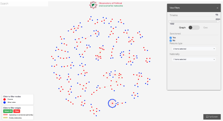 A network of companies incorporated by families of sanctioned individuals