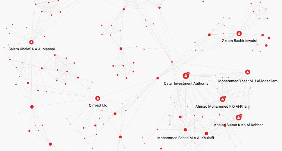 most influential nodes on PageRank centrality Qatar