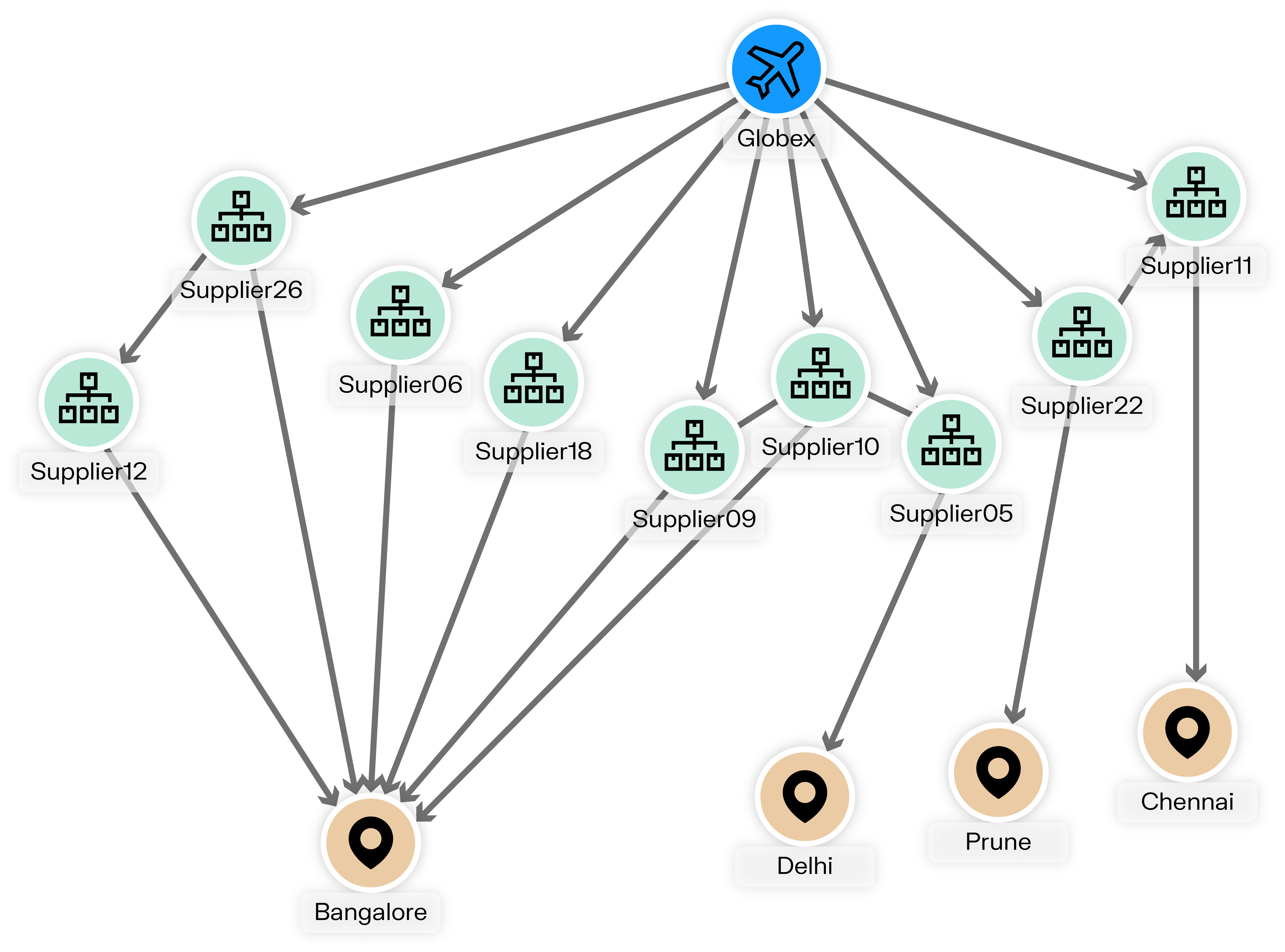How To Choose A Graph Visualization Tool How To Choose A Graph Visualization Tool