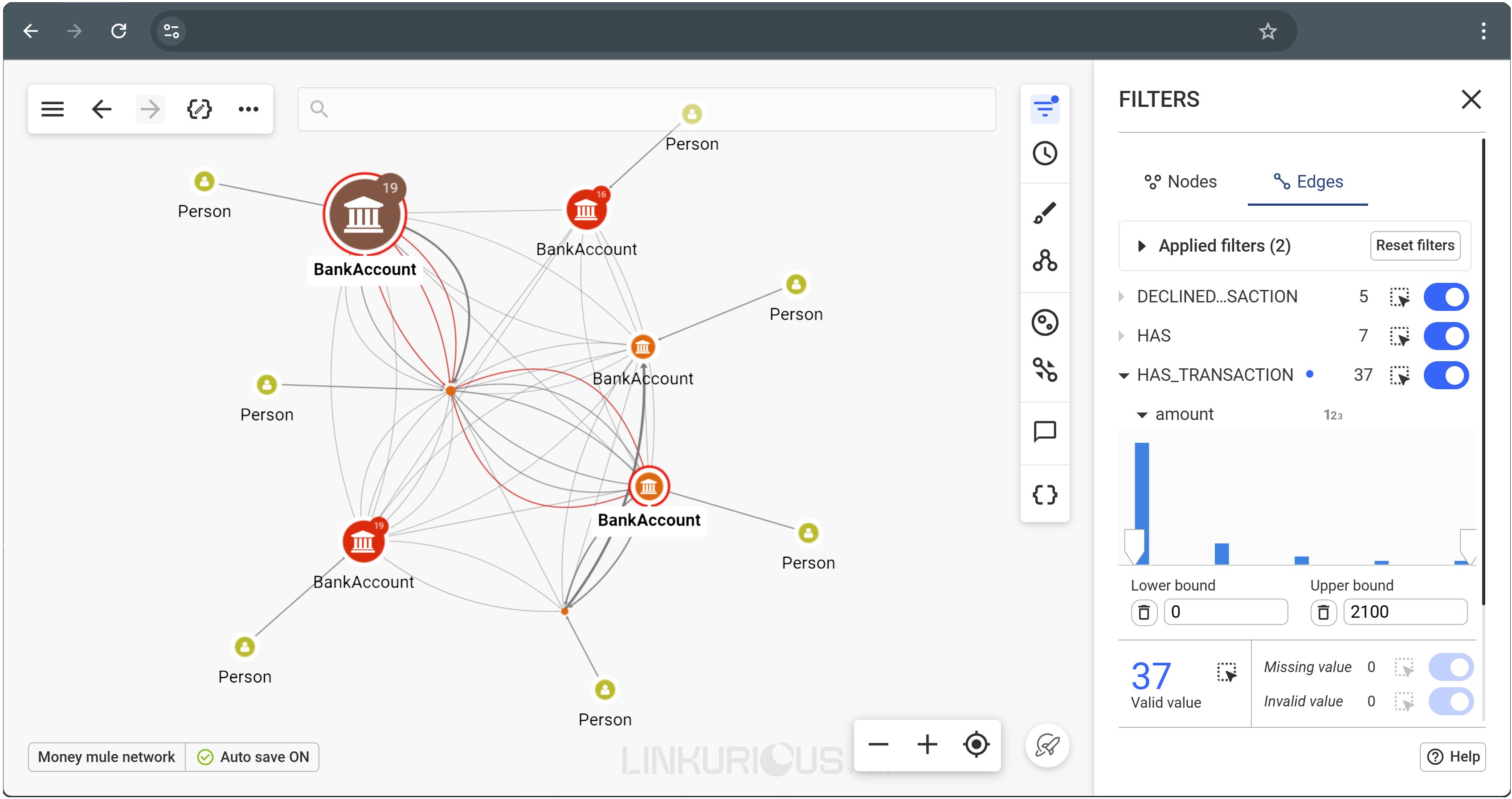 Screenshot of Linkurious Decision intelligence platform showing transactions between entities