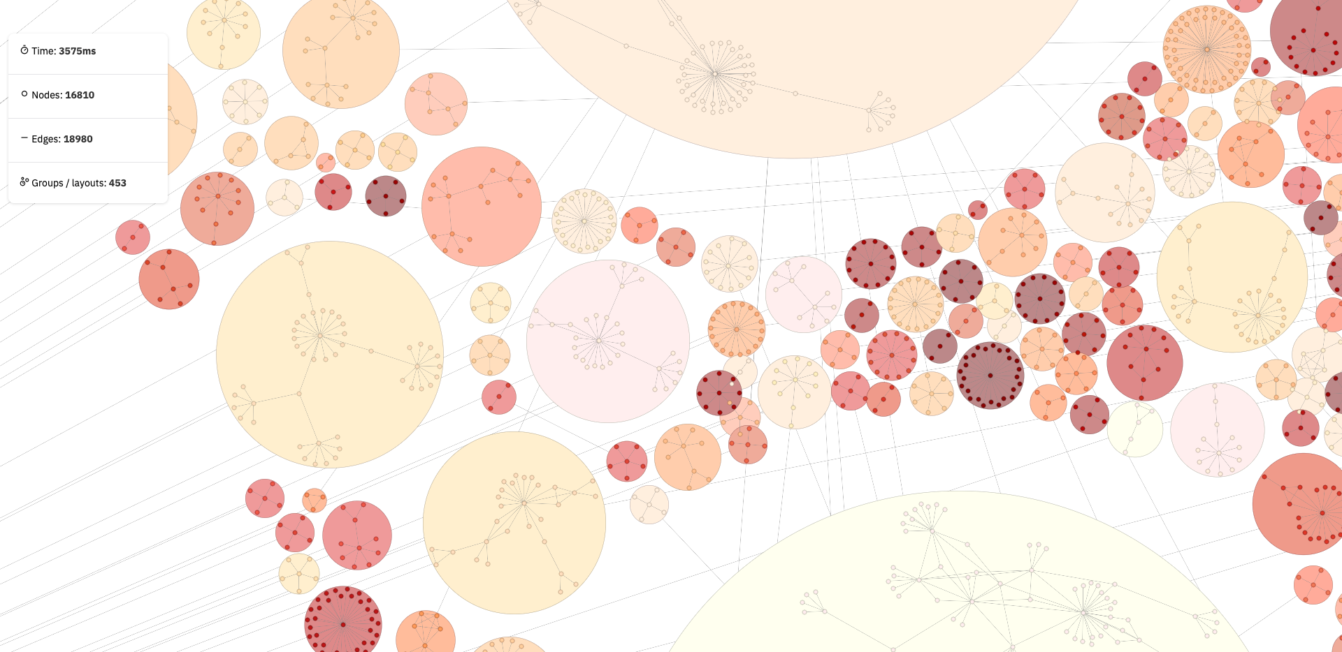 screenshot of cluster layouts in Ogma 5.3
