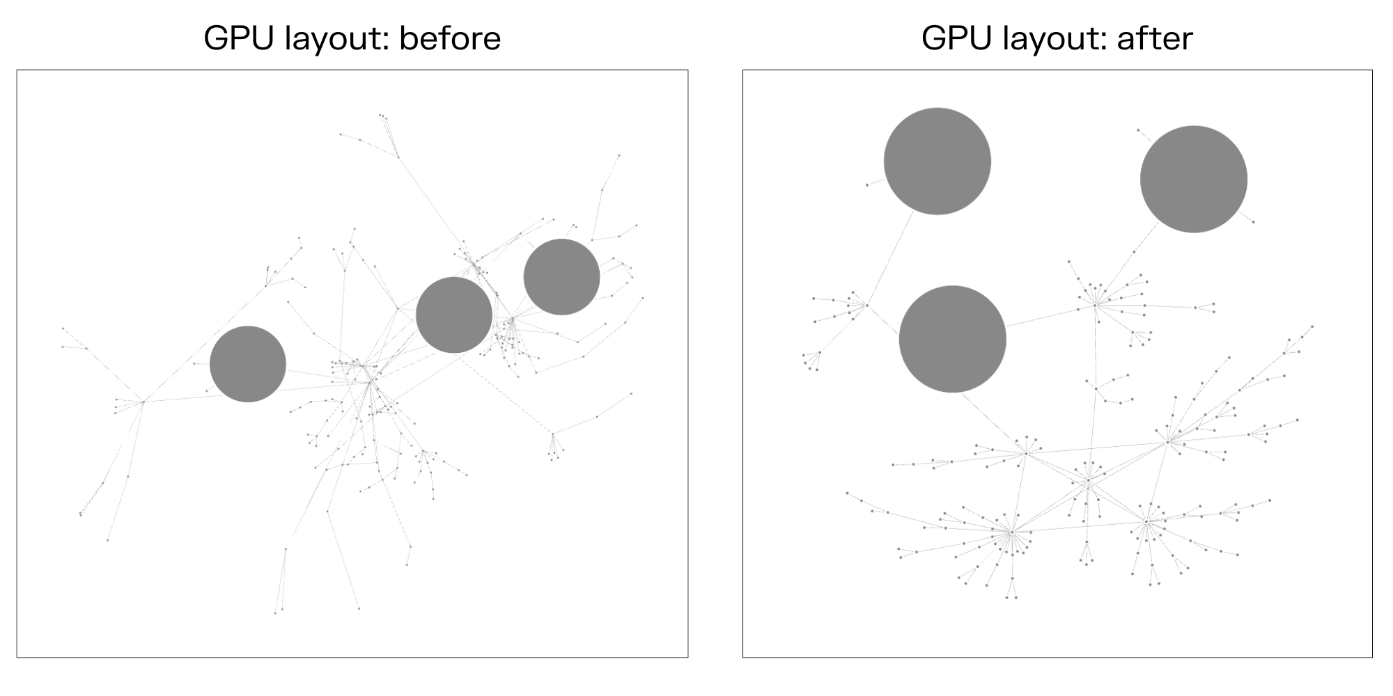 before and after image of Ogma's GPU-accelerated layout