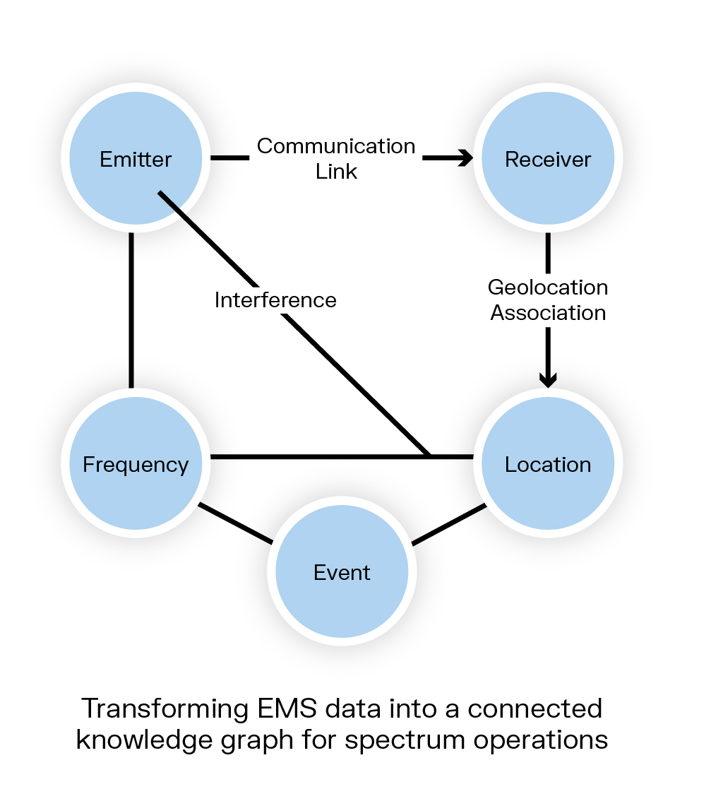 an illustration showing a knowledge graph of a JEMSO network