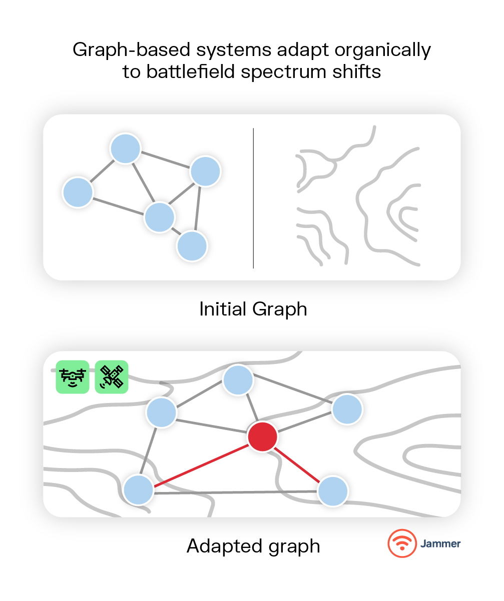 a graph visualization adapting to JEMSO situations